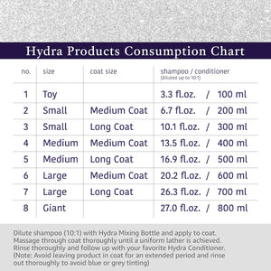Hydra Groomer's Moisturizing Shampoo 5 Litre
