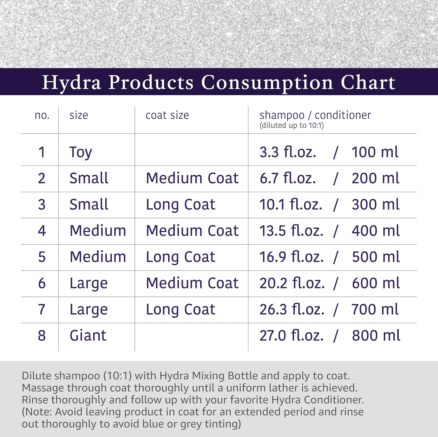 Hydra Groomer's Moisturizing Shampoo 1 Litre for Cats and Dogs Contains Optical Brightener Oatmeal Extract Moisturizes and Softens The Coat pH Balance.…