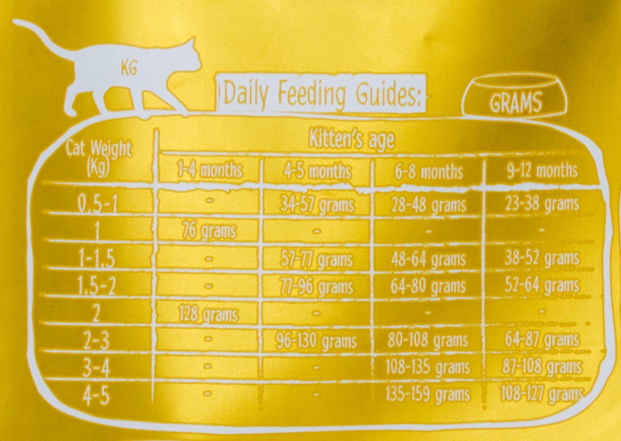 Kit Cat, Dry Premium Kitten & Pregnant Cat Food, 5-kg…