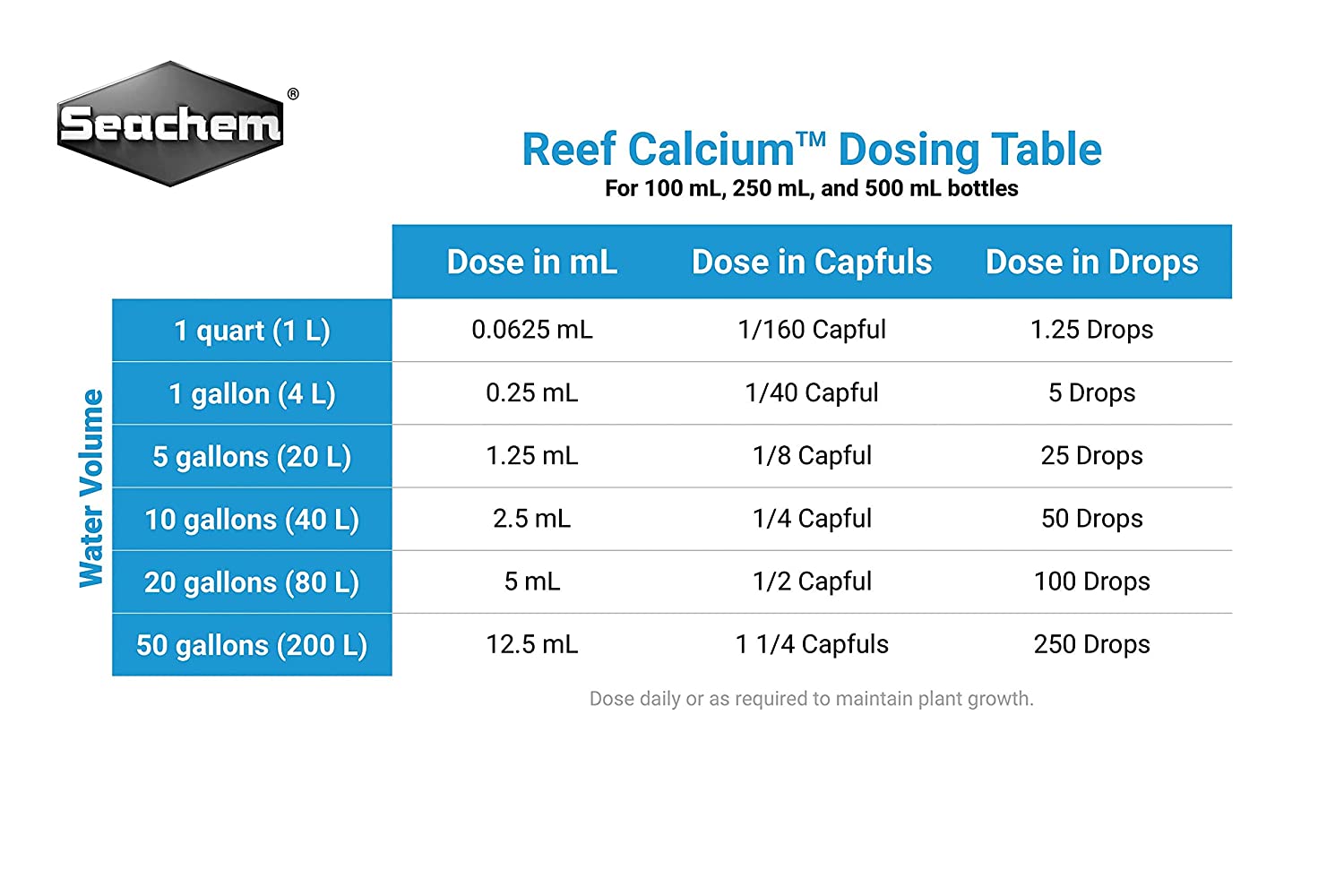 SEACHEM LABORATORIES Reef Advantage Calcium 500 Gram