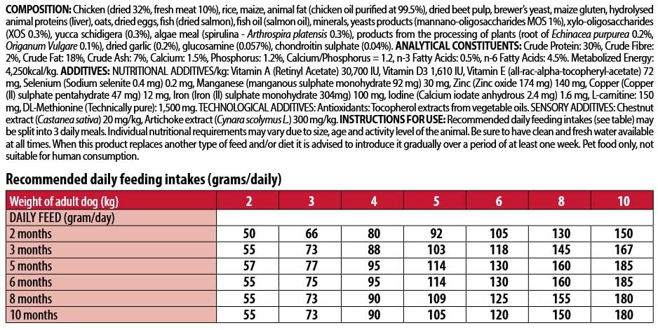 Monge Daily Line - Mini Puppy & Junior with Chicken 3 kg