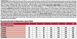 Monge Daily Line - Mini Puppy & Junior with Chicken 3 kg