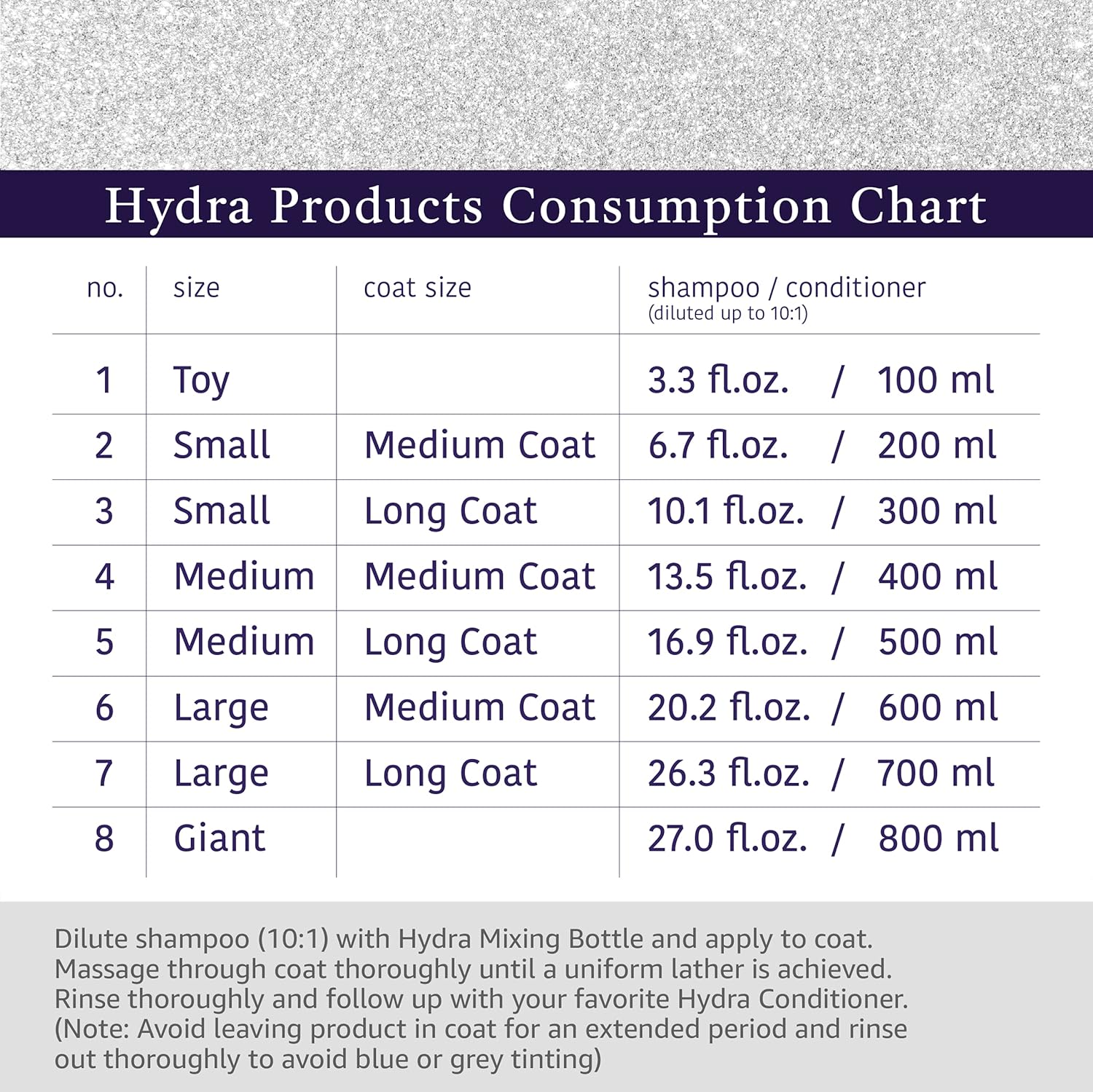 Hydra Groomer's Moisturizing Shampoo 5 Litre