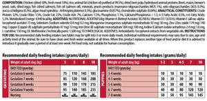 Monge Daily Line - Mini Starter with Chicken 1.5 kg…